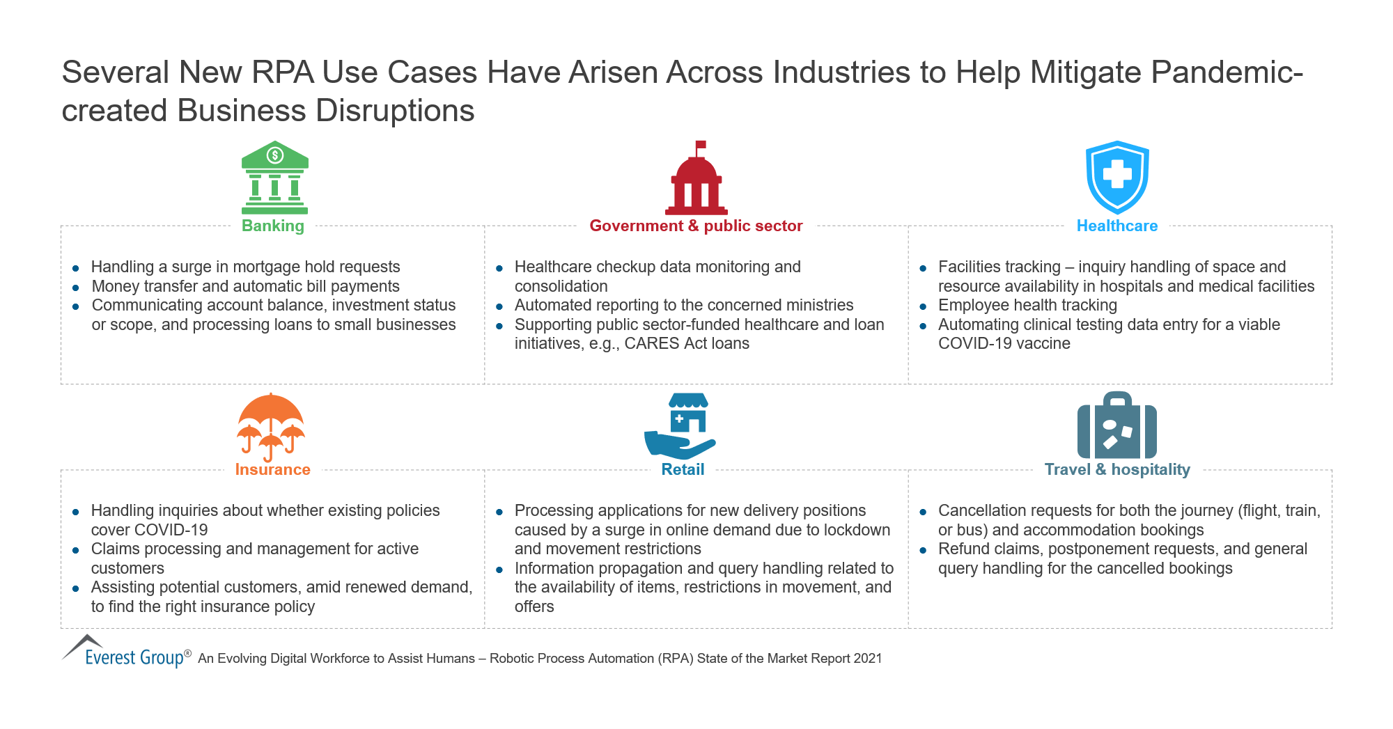 Robotic Process Automation (RPA) Market is Expected to Grow 4550 Over